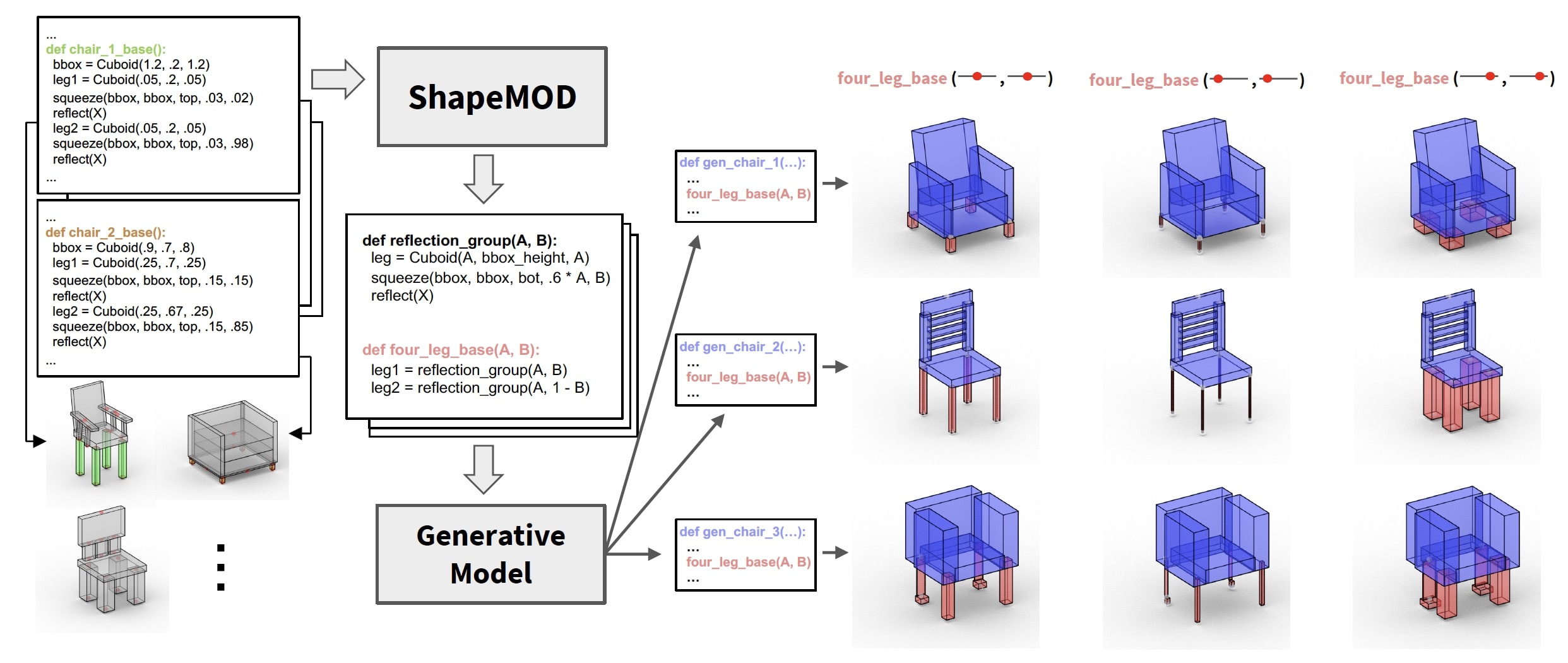 ShapeMOD thumbnail
